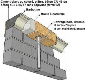 Lusitane matériaux de construction pour vous mise en place moule corniche béton armé